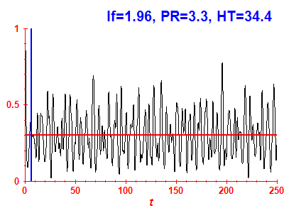 Survival probability